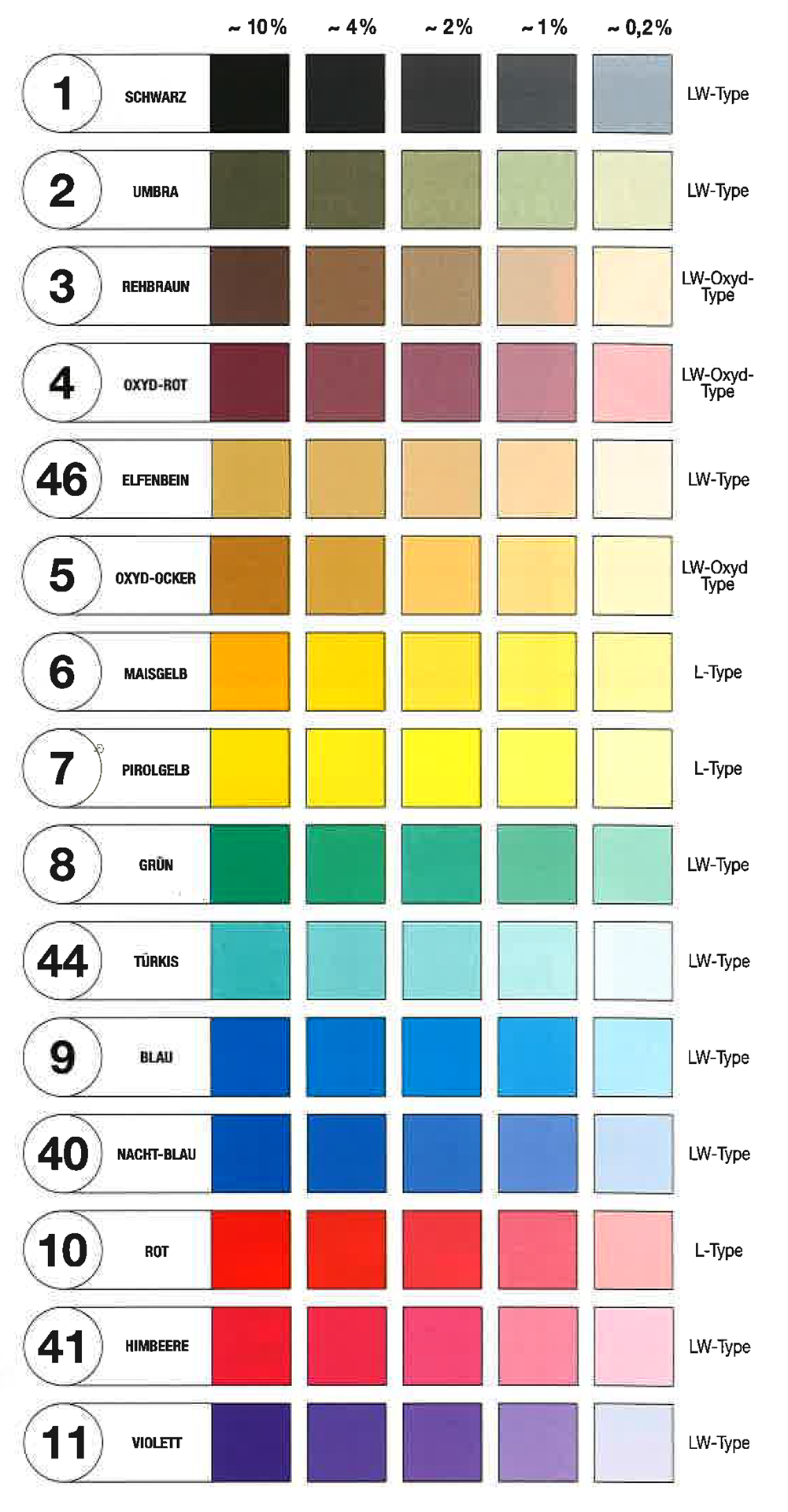 Wählen Sie aus 50 Farbvarianten